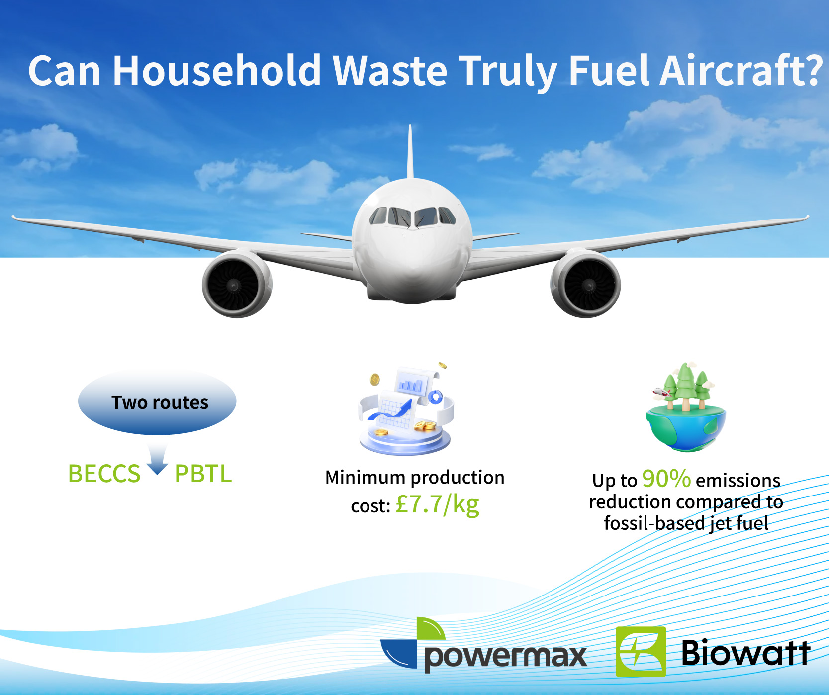 Sustainable Aviation Fuel (SAF) Household waste to fuel Waste-to-SAF.jpg
