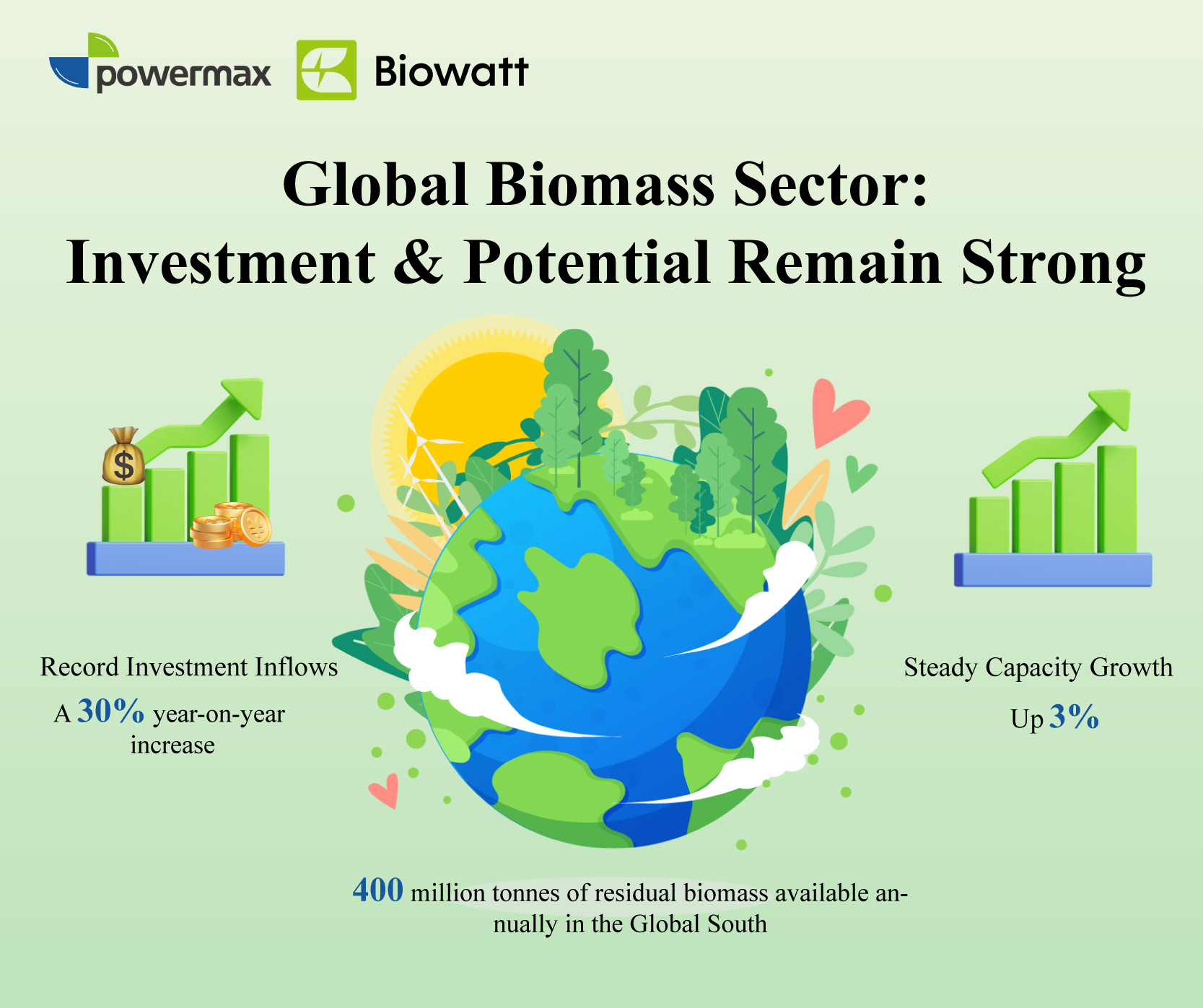 Biomass Investment, Global South Biomass, Residual Biomass.jpg